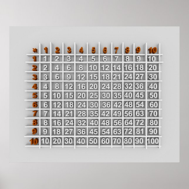 Póster tabla de multiplicación (Frente)