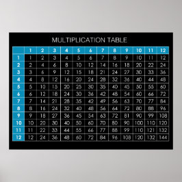 Póster Tabla de multiplicación