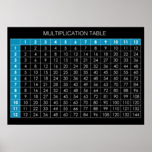 Póster Tabla de multiplicación