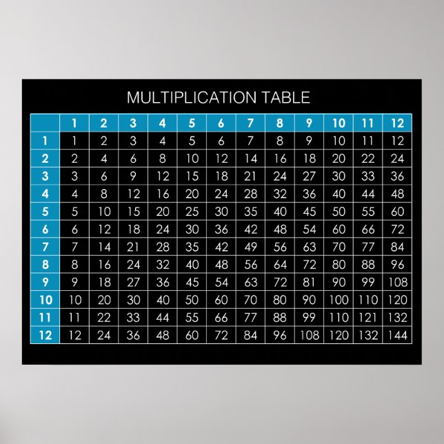 Póster Tabla de multiplicación (Frente)