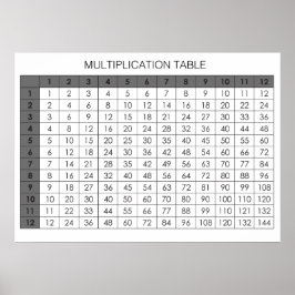 Póster Tabla de multiplicación