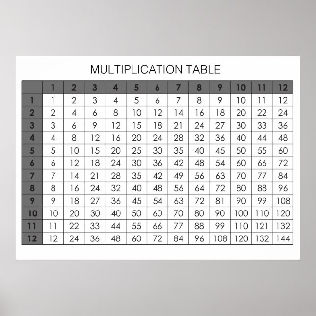 Póster Tabla de multiplicación (Frente)