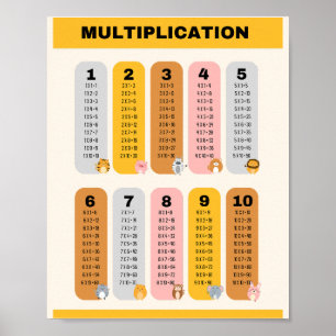 Póster Tabla de multiplicación Aprendizaje escolar