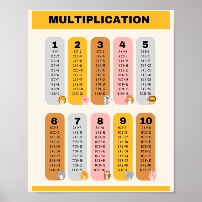 Póster Tabla de multiplicación Aprendizaje escolar (Frente)