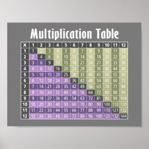 Póster tabla de multiplicación... calculadora instantánea