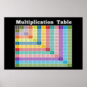 Póster tabla de multiplicación... calculadora instantánea