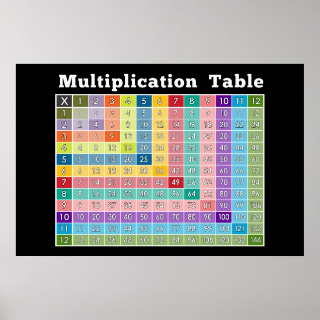 Póster tabla de multiplicación... calculadora instantánea (Frente)