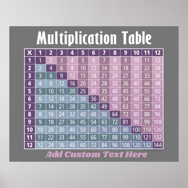 Póster tabla de multiplicación... calculadora instantánea (Frente)