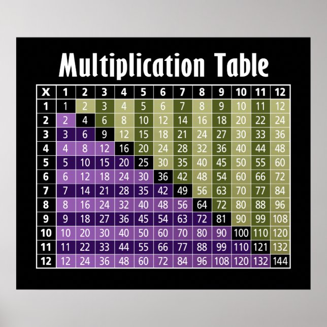 Póster tabla de multiplicación... calculadora instantánea (Frente)