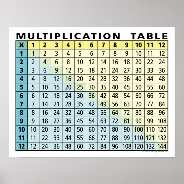 Póster tabla de multiplicación... calculadora instantánea (Frente)