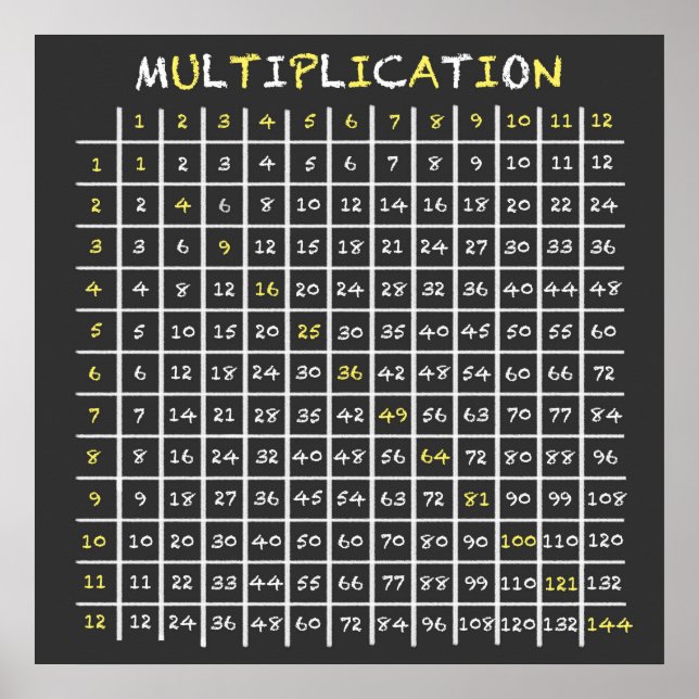 Póster Tabla de multiplicación de tablero de cambios (Frente)