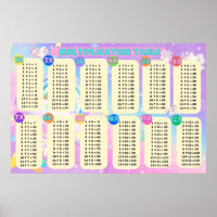 Tabla de multiplicación de unicornio Jumbo
