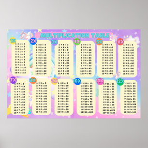 Póster Tabla de multiplicación de unicornio Jumbo