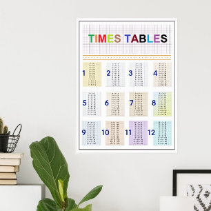 Póster Tabla de multiplicación divertida 1-12 - Tablas de
