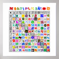 Tabla de multiplicación divertida y colorida