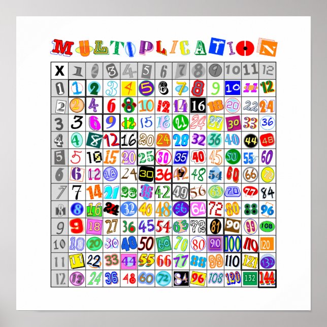 Póster Tabla de multiplicación divertida y colorida (Frente)