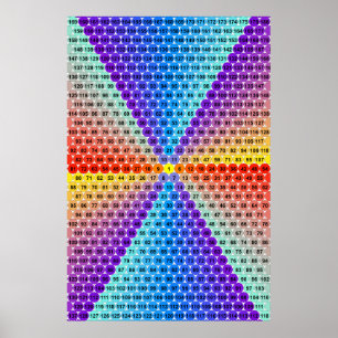Póster Tabla de multiplicación espiral - Hexagón