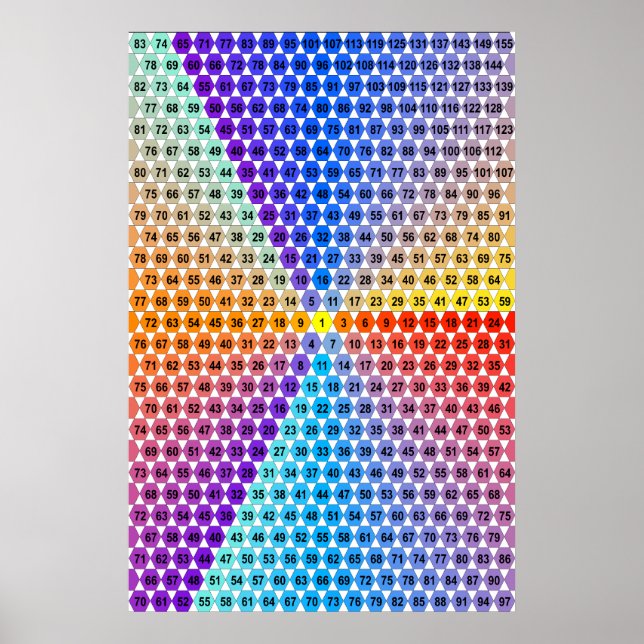 Póster Tabla de multiplicación espiral - Triángulo (Frente)
