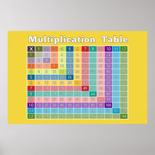 Póster Tabla de multiplicación para profesores y expertos (Frente)