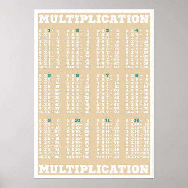 Póster Tabla de multiplicación - Tablas horarias - Impres (Frente)