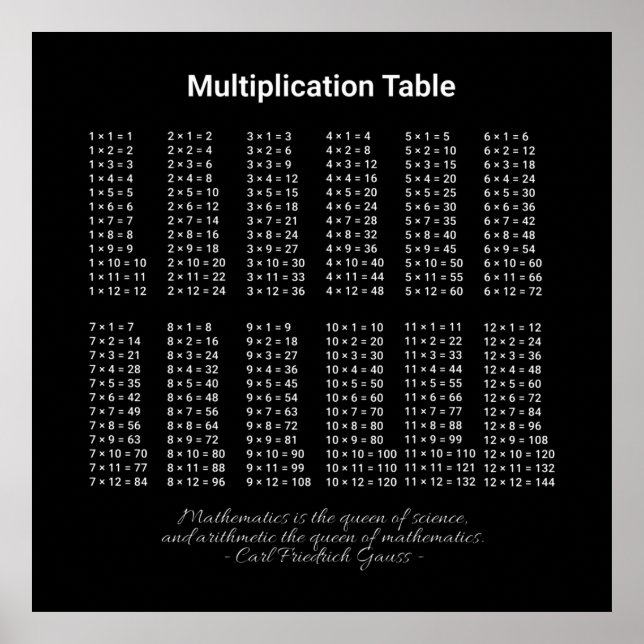 Póster Tabla de multiplicación Texto blanco sobre oscuro (Frente)