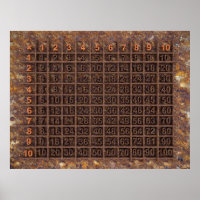 Tabla de multiplicación/tiempos