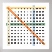 Tabla de multiplicación (tiempos)