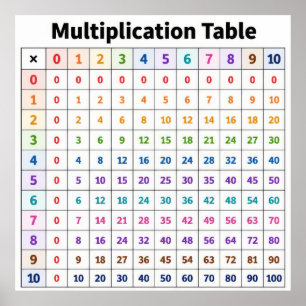 Póster Tabla de Multiplicar