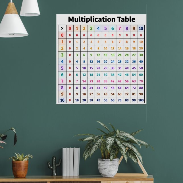 Póster Tabla de Multiplicar (Salón 1)