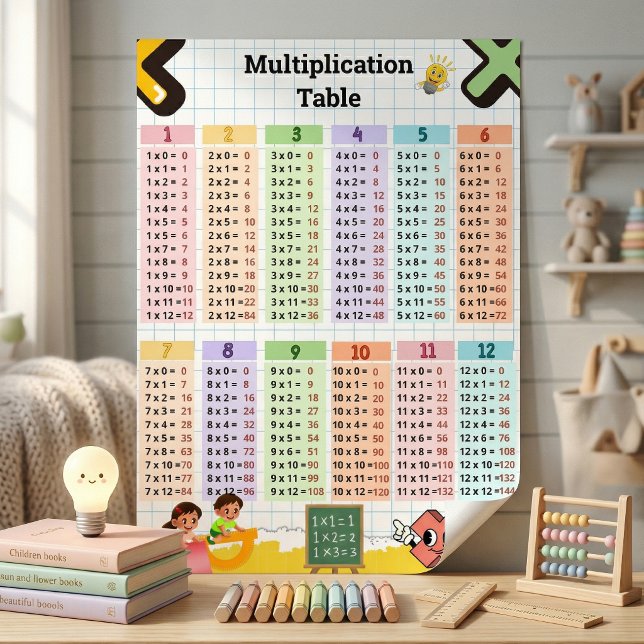 Póster Tabla de Multiplicar 1–12 Sala de Clases y Cuarto  (Multiplication Table 1–12 Kids Room & Classroom Learning Chart)