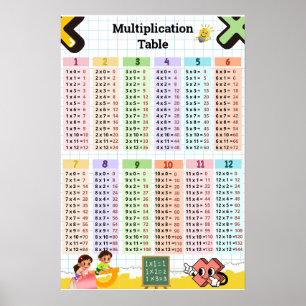 Póster Tabla de Multiplicar 1–12 Sala de Clases y Cuarto 