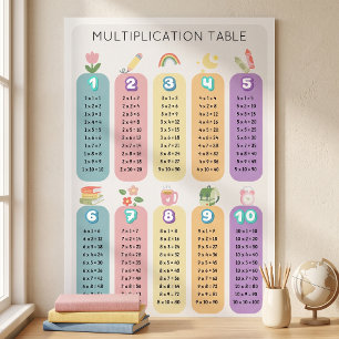 Póster Tabla de multiplicar colorida del arcoíris para ap