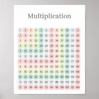 Tabla de Multiplicar Colorida Educativa