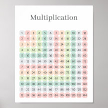 Tabla de Multiplicar Colorida Educativa