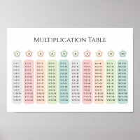 Tabla de Multiplicar Flores Pastel Educativo
