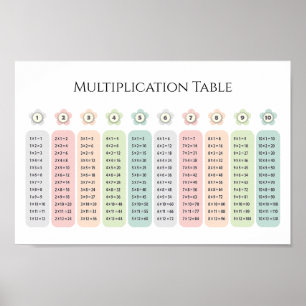 Póster Tabla de Multiplicar Flores Pastel Educativo