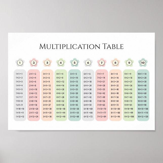 Póster Tabla de Multiplicar Flores Pastel Educativo (Frente)