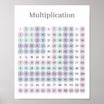 Tabla de Multiplicar Morado y Verde Educativo