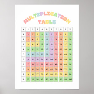 Póster Tabla de Multiplicar para el Aula