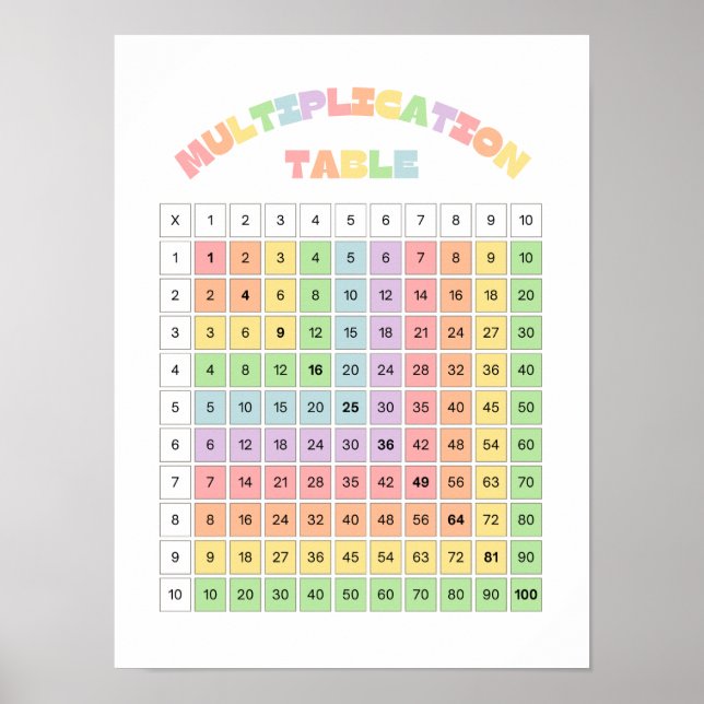 Póster Tabla de Multiplicar para el Aula (Frente)