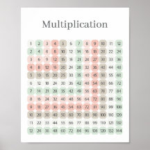 Tabla de Multiplicar Rosa y Verde Educativa