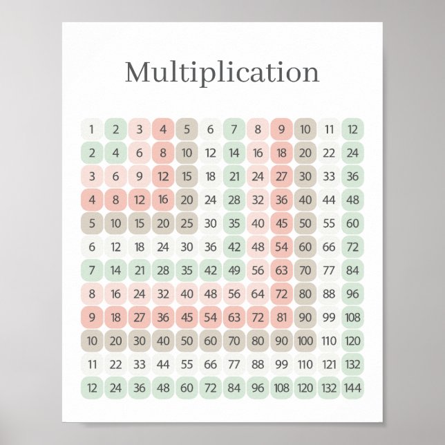 Póster Tabla de Multiplicar Rosa y Verde Educativa (Frente)