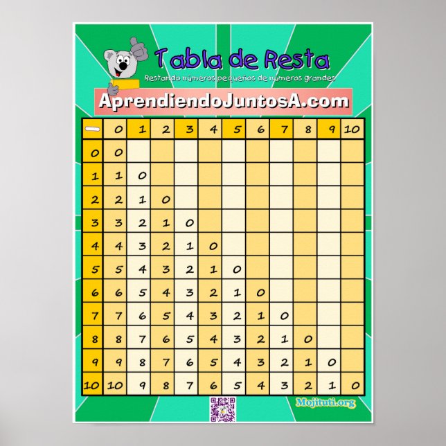 Póster Tabla de Resta 1 (Frente)