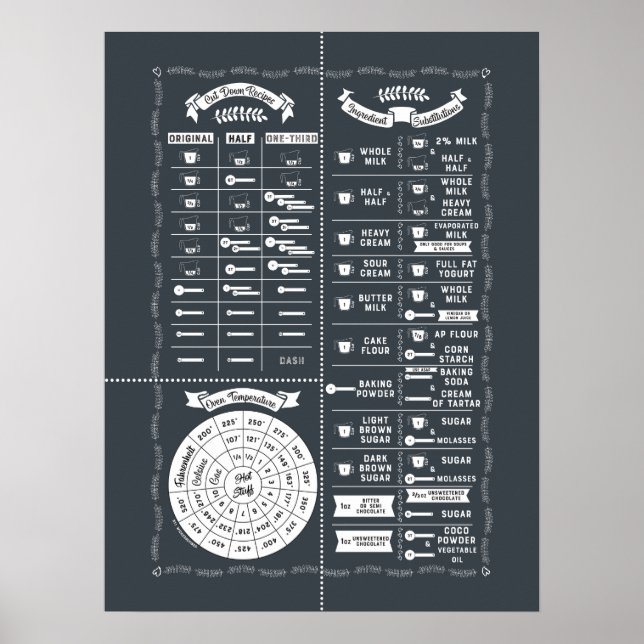 Póster Tabla de saberes de cocina y cocción - Cualquier c (Frente)