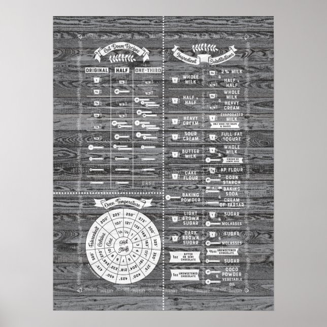 Póster Tabla de sabiduría de cocción y cocción - Madera d (Frente)