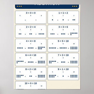 Póster Tabla de Sumas 0–10