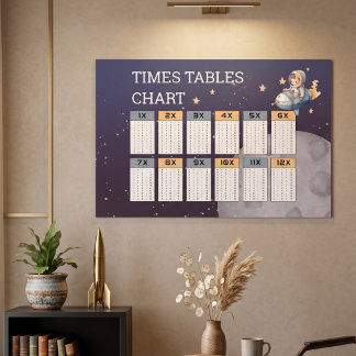 Póster Tabla de Tablas de Multiplicar del Times Astronaut