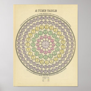 Póster Tabla de tiempo