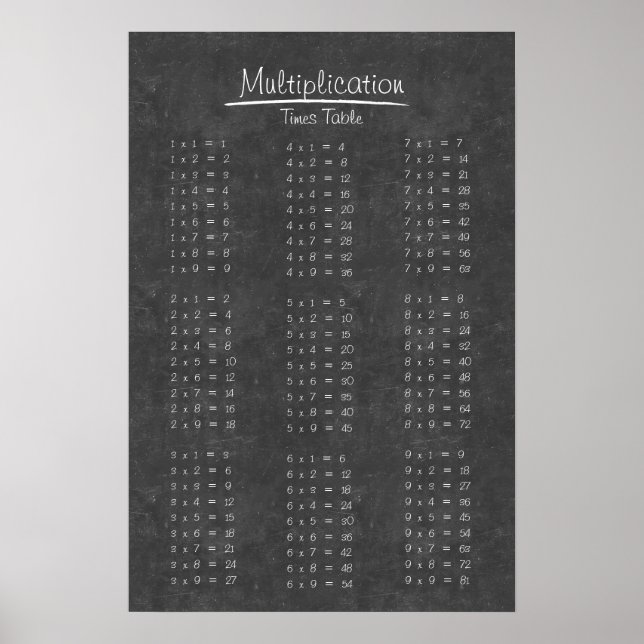 Póster Tabla de tiempos de multiplicación de tablero de c (Frente)
