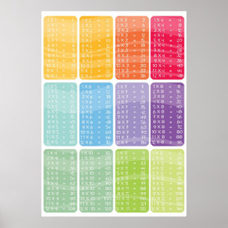 Póster tabla de tiempos de multiplicación - poster